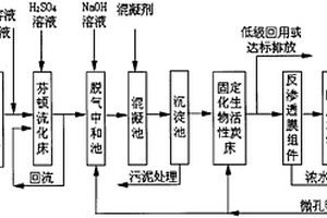 新型紡織染整廢水深度處理及回用工藝