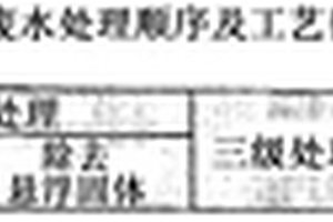 在活化污泥廢水處理工藝中改善污泥的去除并保持排放質(zhì)量的方法