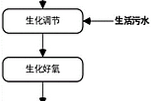 碳纖維生產(chǎn)廢水的處理方法