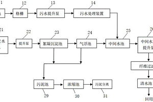 火電廠廢水處理系統(tǒng)