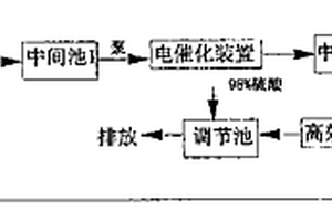 高堿性的、高氯離子含量的氯苯和苯廢水處理方法