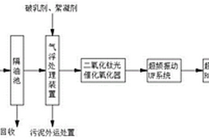 隔油氣浮式含油廢水處理方法