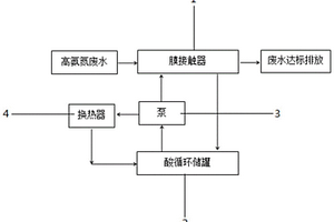 可防止反應(yīng)過熱的高氨氮廢水處理工藝