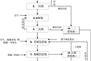 化工廢水處理站尾水深度處理系統(tǒng)及處理方法