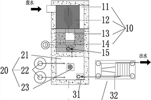 園林有機(jī)覆蓋物生產(chǎn)過(guò)程產(chǎn)生廢水的處理系統(tǒng)