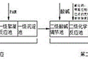 高濃度含氟廢水深度處理方法