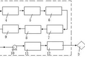 電廠脫硫廢水在線硬度監(jiān)測(cè)系統(tǒng)