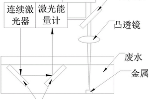 基于激光催化降解廢水中有機物的裝置