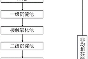 基于芬頓的廢水處理系統(tǒng)及方法