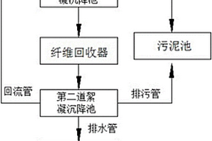 廢水處理系統(tǒng)的工作方法