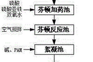 芬頓深度處理印染廢水的方法