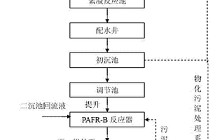 脈沖厭氧流化床反應(yīng)器及有機(jī)廢水處理方法