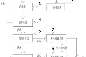 膜過濾及含重金屬廢水凈化系統(tǒng)