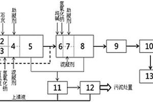 脫硫廢水處理方法與系統(tǒng)