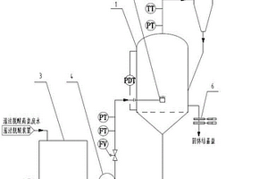 危險廢物焚燒濕法脫酸高鹽廢水蒸發(fā)裝置、系統(tǒng)和方法