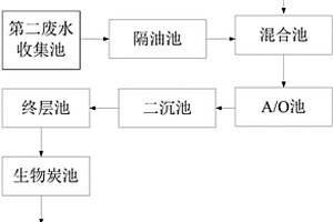 可去除粘合廢水的排放處理系統(tǒng)