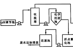 多技術(shù)組合處理可生化性差的高濃度氨氮廢水的方法