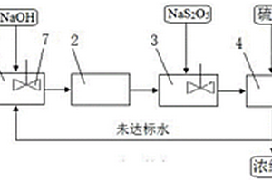 制版廢水的處理系統(tǒng)和方法