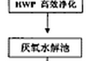 造紙廢水的微生物生態(tài)修復(fù)方法及裝置