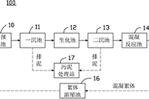 混凝絮體回流的污廢水處理系統(tǒng)