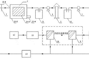 基于MBR-RO技術(shù)的電鍍廢水在線回用裝置