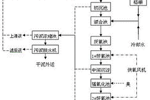 高鹽高有機(jī)物化工廢水處理系統(tǒng)