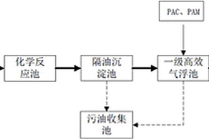 焦化廢水預(yù)處理裝置