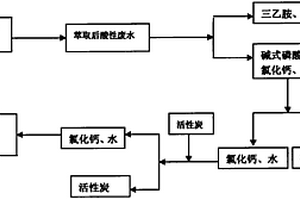 氯代嘧啶合成過程中廢水處理方法