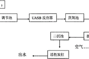 染料生產(chǎn)廢水處理系統(tǒng)