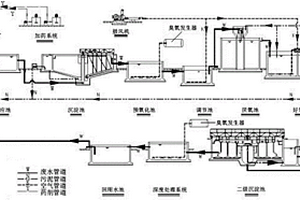 鉛鋅礦選礦廢水的處理工藝