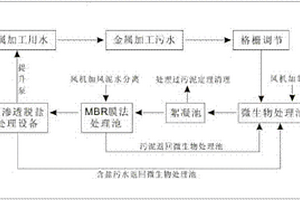 金屬加工廢水處理設(shè)備