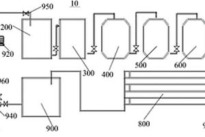 應(yīng)用于電路板的電鍍廢水處理系統(tǒng)