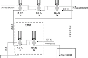 離心萃取高濃度含酚廢水及其資源化的方法