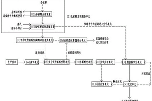 PBAT、PBS聚酯類可生物降解樹脂生產(chǎn)廢水處理工藝