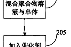 用于廢水處理的核殼微球