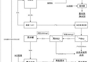 六價鉻清洗廢水回收利用零排放工藝