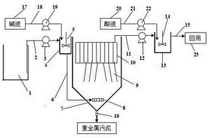 電鍍清洗廢水直接回用系統(tǒng)及方法