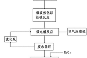 復(fù)雜重金屬廢水應(yīng)急快速處理方法