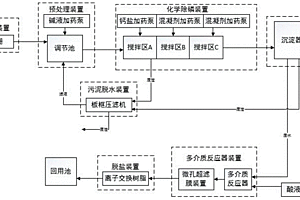 含無(wú)機(jī)磷廢水的處理方法