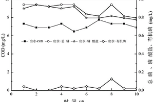 基于“EGSB+生物接觸氧化+Fenton法”處理有機(jī)磷農(nóng)藥廢水的裝置和方法