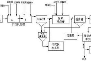 脫硫廢水處理工藝