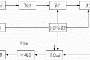 焦化行業(yè)脫硫廢水零排放處理工藝