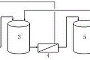 維生素B2廢水零排放的方法及裝置