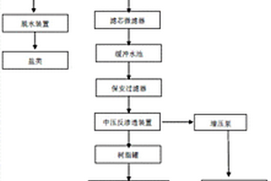 重化工高鹽有機(jī)廢水處理裝置