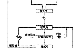 采用缺氧工藝處理精制棉生產廢水的處理系統及方法