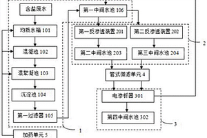 抑制結垢的含鹽廢水處理系統