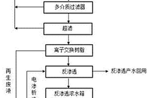 濕法制備溴化丁基橡膠工藝廢水資源化處理工藝