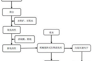 利用煤氣化細灰制備廢水處理用生物載體填料的方法及應用