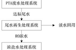 含PTA廢水的綜合處理方法