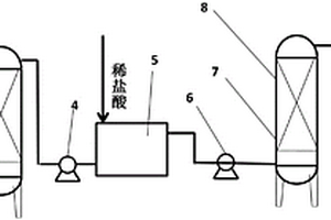 去除冷軋含鎳廢水中總鎳和溶解有機物的方法